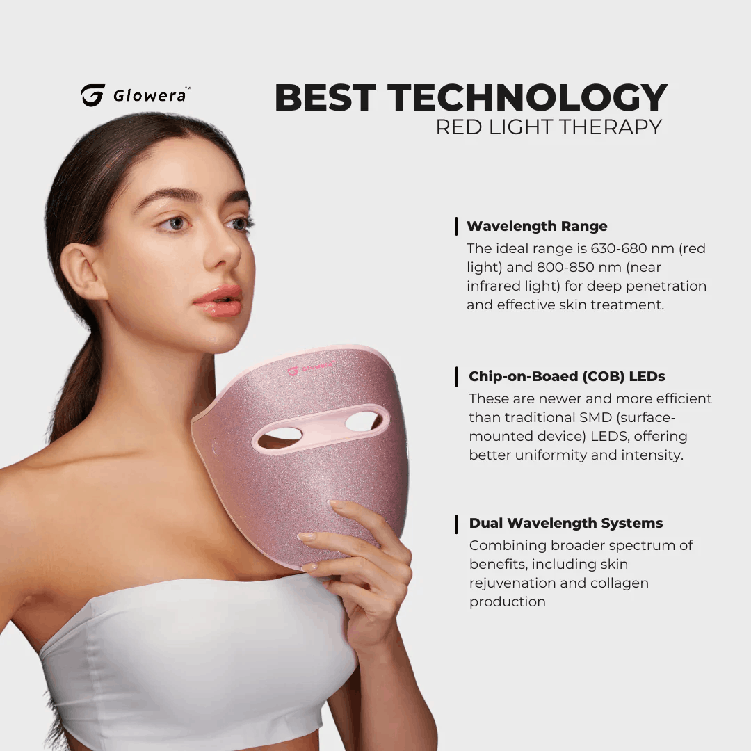 Glowera Therapy Red Light & Near-Infrared LED Face Mask for Skin Rejuvenation