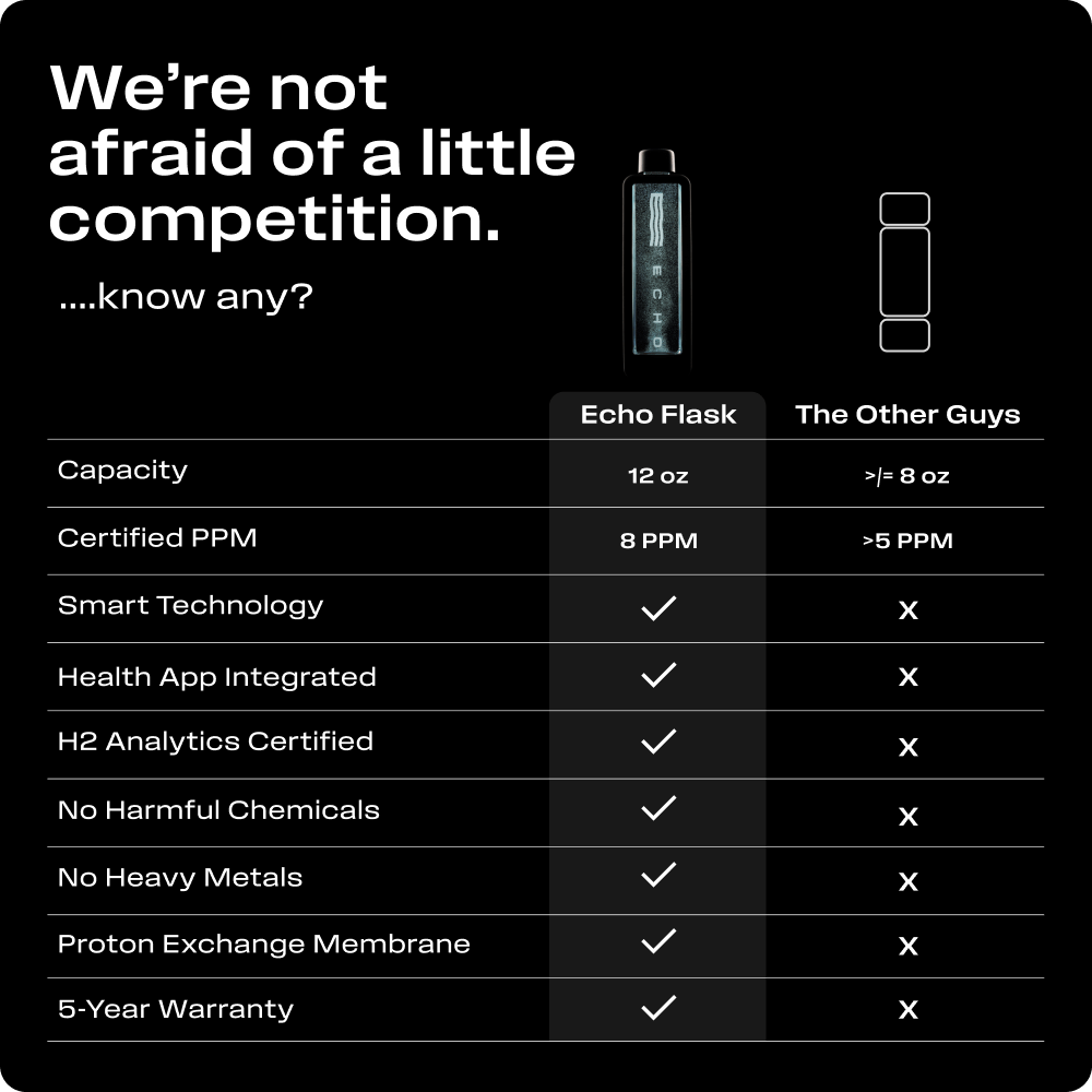 ECHO Flask Hydrogen Water Bottle – High-Performance Hydrogen Generator with Smart Tracking & Up to 8 ppm Hydrogen Infusion