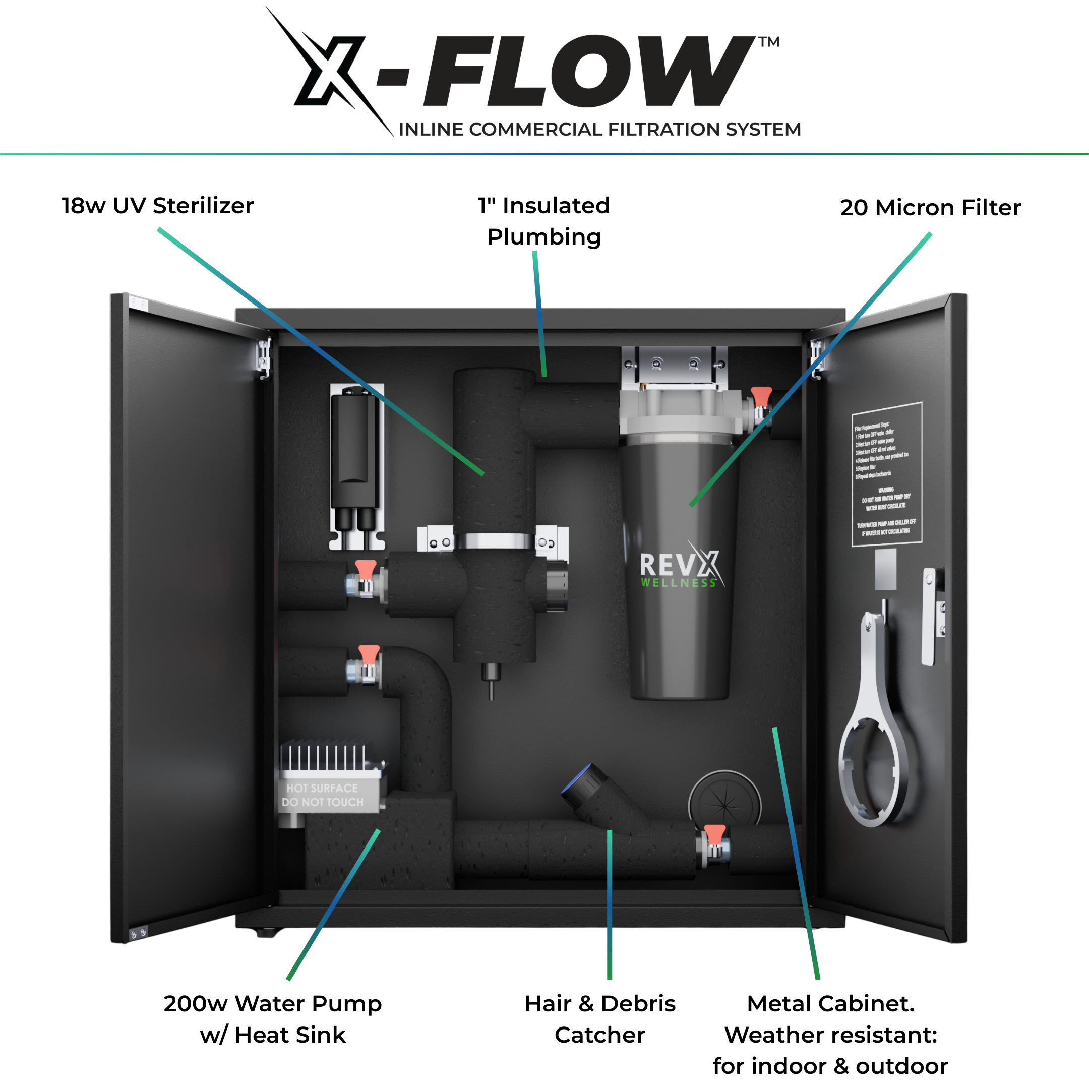 RevX X-FLOW Cold Plunge Filtration System – UV + 20-Micron Water Cleaning Pump