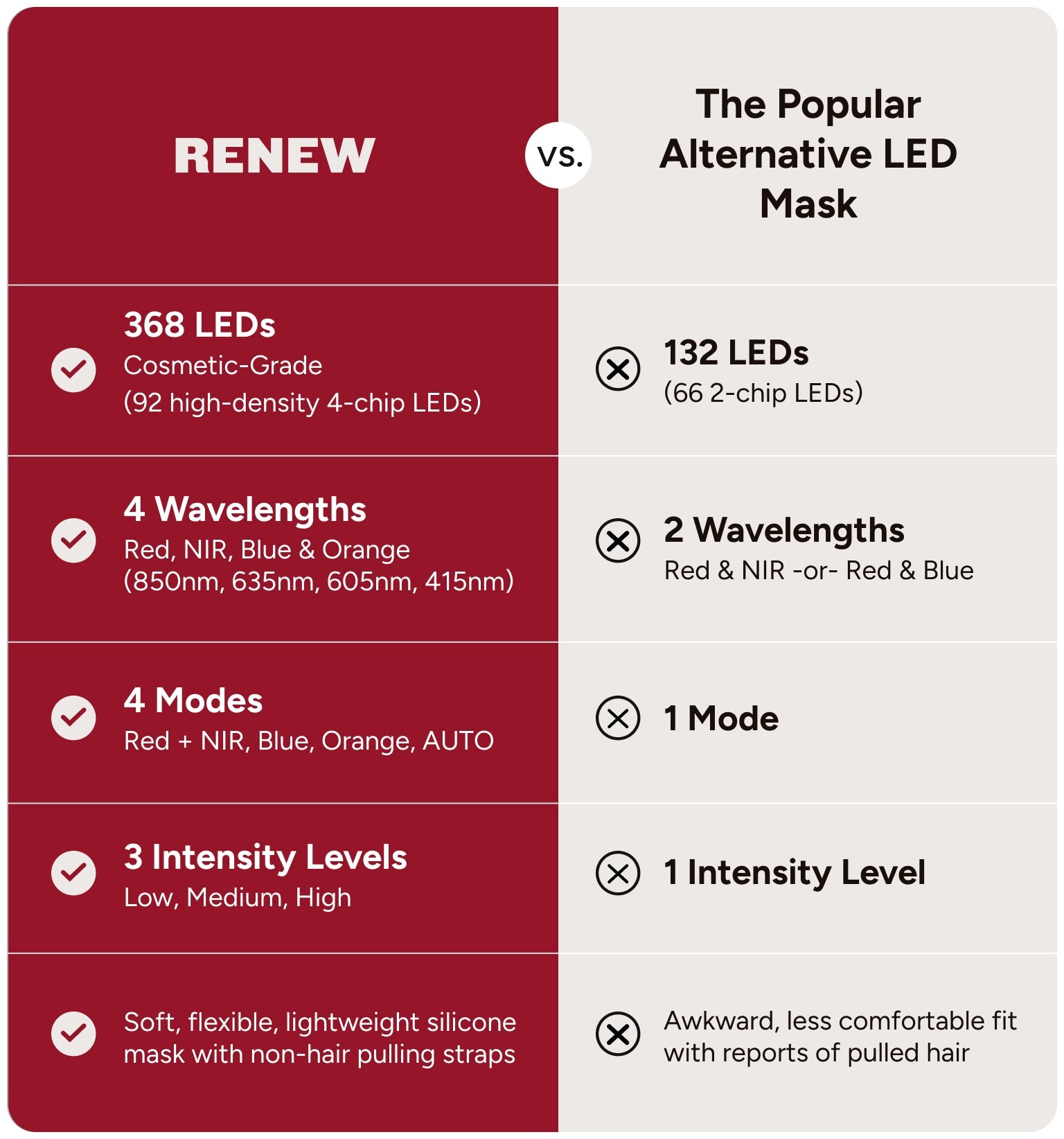 The Mask – LED Light Therapy Mask for Acne & Skin Rejuvenation