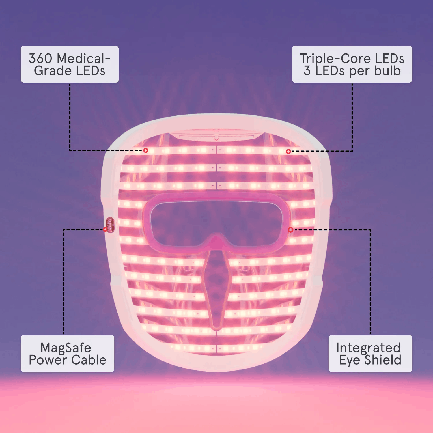 iRestore Illumina LED Duo Face, Neck & Chest Light