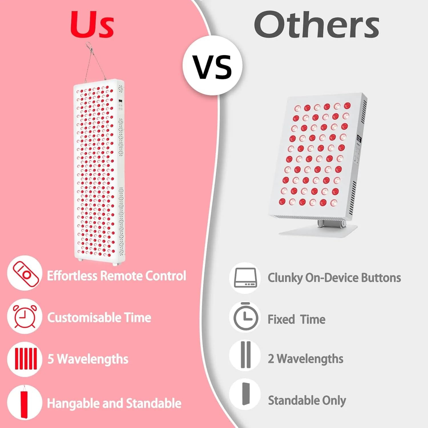 AECOJOY Red Light Therapy Panel for Face and Body with 5 Wavelengths and Timer