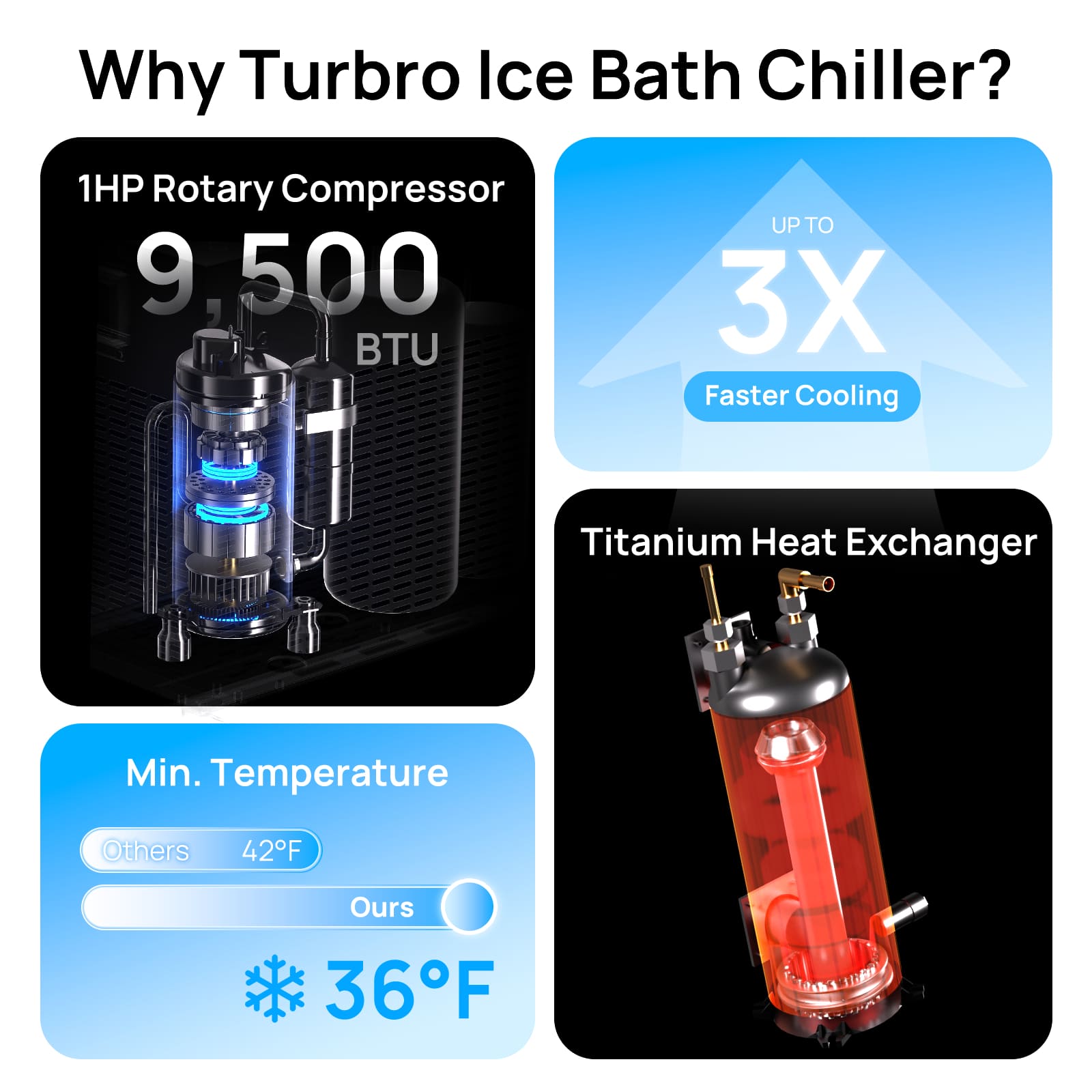 Frostcore Ice Bath Water Chiller – Cold Plunge Cooling System (36–86°F, WiFi Control)