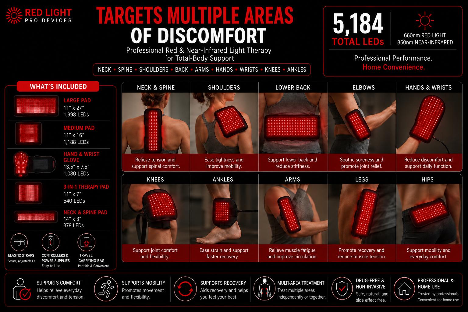 Red Light Pain Relief Kit – 5 Powerful Devices for Full-Body Relief