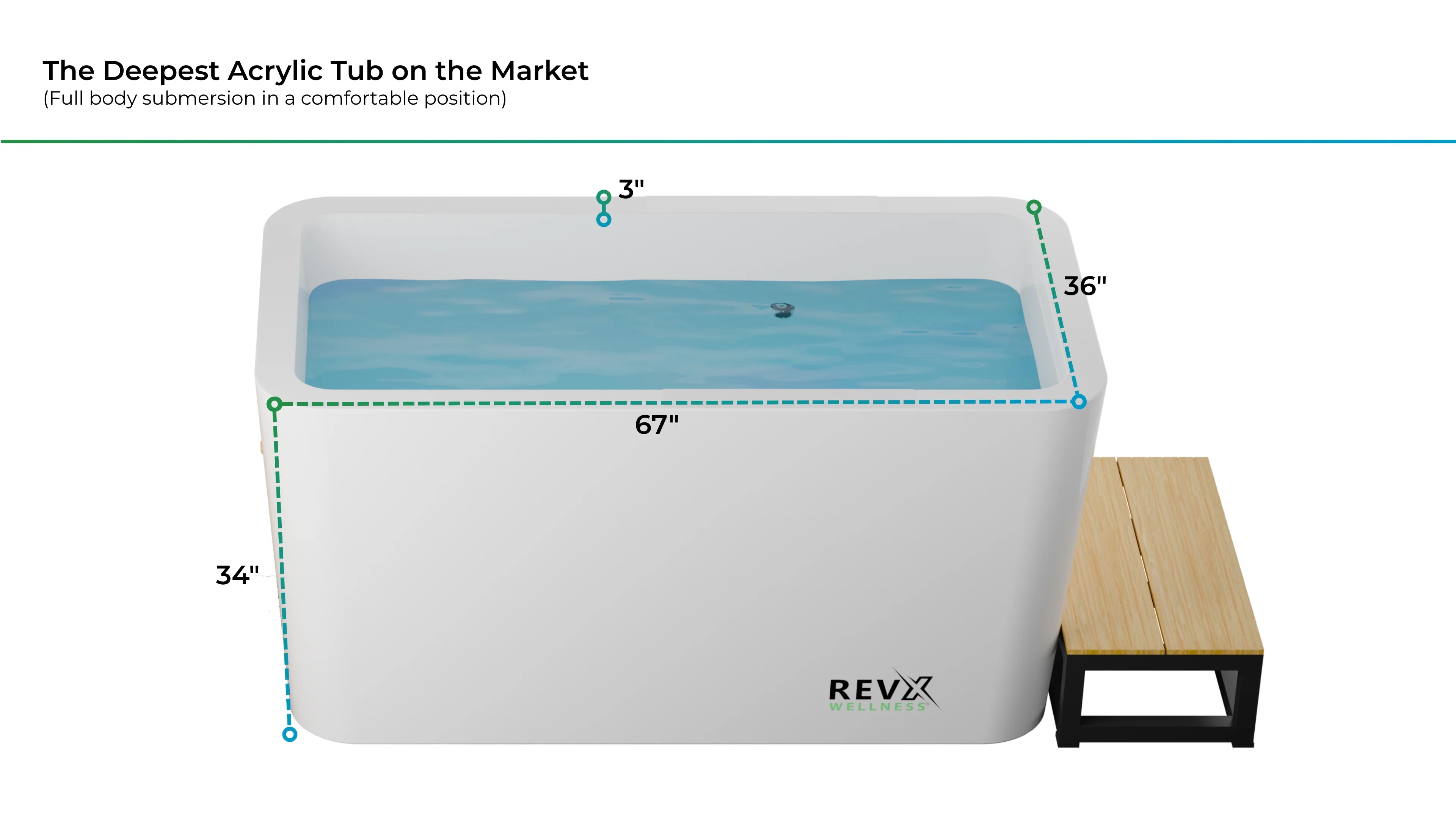 RevX X Tub Acrylic Cold Plunge + LUX High-Performance Chiller & Filtration System