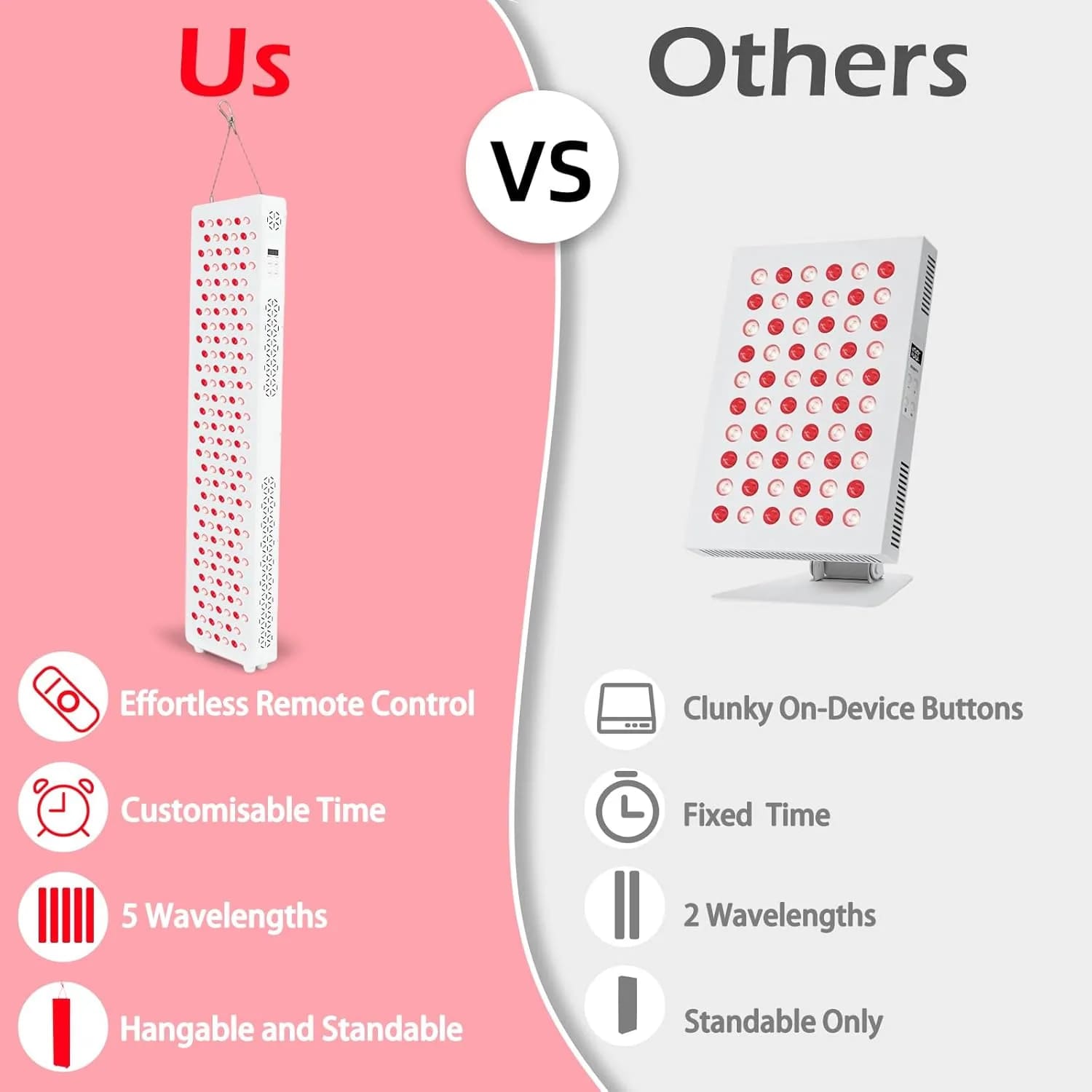 AECOJOY Red Light Therapy Panel for Face and Body with 5 Wavelengths and Timer